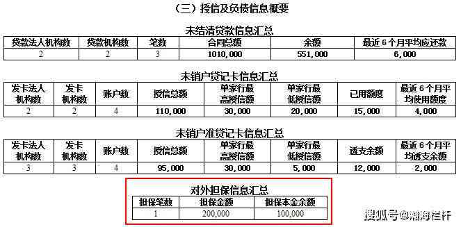 逾期30天对贷款申请的影响分析：相关因素与可能后果