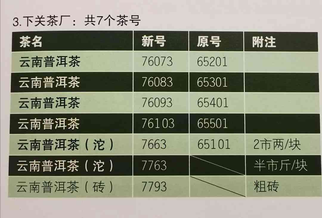 普洱茶四位数编码揭秘：解读茶品品质与年份的数字密码