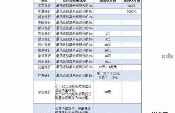 信用卡8万逾期五年需要多少钱：计算和清偿指南