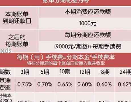 信用卡8万逾期五年需要多少钱：计算和清偿指南