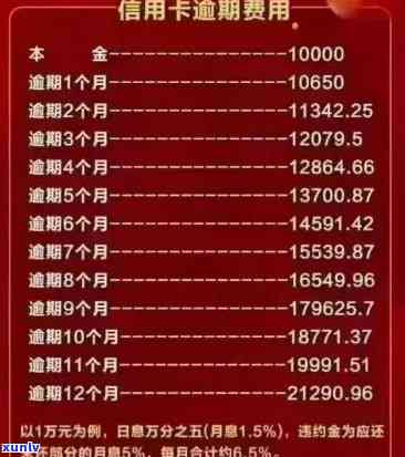 信用卡8万逾期五年需要多少钱：计算和清偿指南