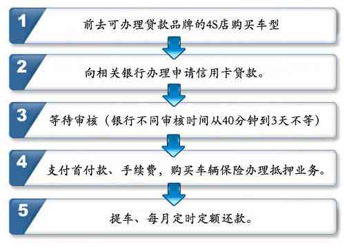 个性化分期取消后的影响：是否会影响所有还款？