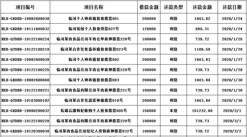 信用社已还款信息