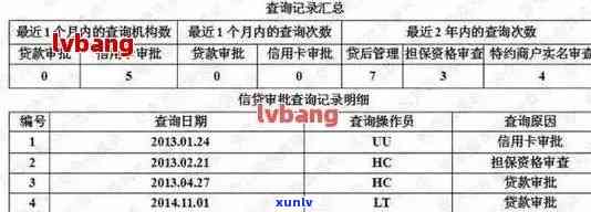 追溯5年前信用卡逾期记录：如何查询、处理及避免信用影响