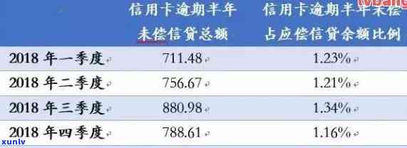 追溯5年前信用卡逾期记录：如何查询、处理及避免信用影响