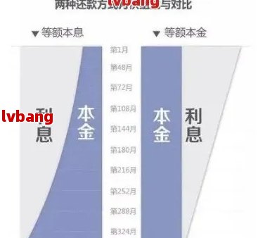 五万元分期还款计划详解：一个月应还本金及利息计算方法