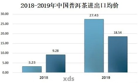 普洱茶单价：合适价位与市场行情分析