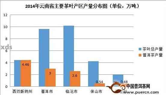 普洱茶单价：合适价位与市场行情分析