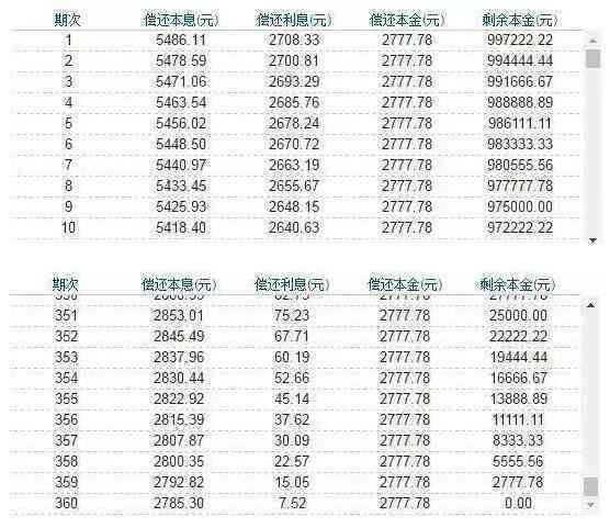 欠款30w几年可以还清房贷：专家解答房贷还款问题