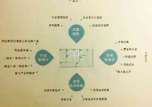 普洱茶茶商商业模式画布：收购、商家、企业的价格与运营策略 - 普洱茶茶企