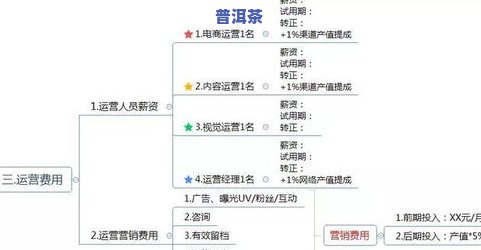 普洱茶茶商商业模式画布：收购、商家、企业的价格与运营策略 - 普洱茶茶企