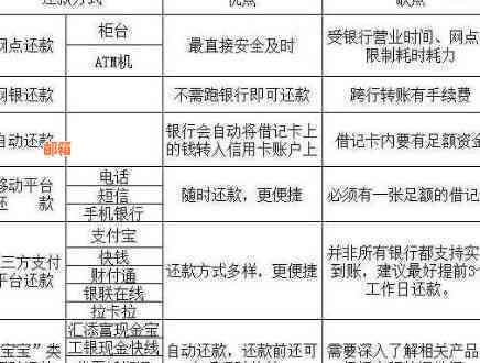 建行为他行信用卡还款全流程指南：短信通知、无利息、手续费问题一网打尽