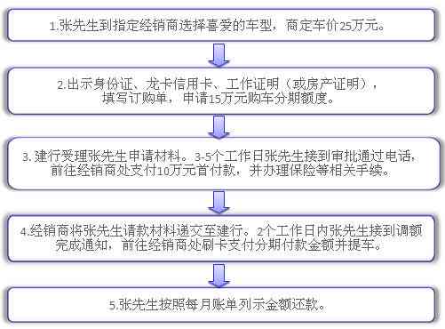 中国建设银行还款信用卡是否需要支付手续费？解答所有相关问题