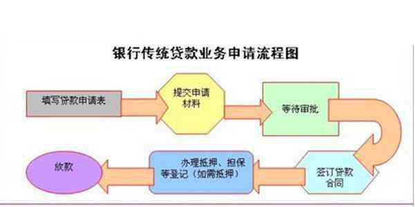 有信用卡三次逾期怎么办，会影响贷款申请吗？