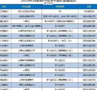 信用卡逾期二期多少天上：2021年逾期2天的2期账单将影响信用记录