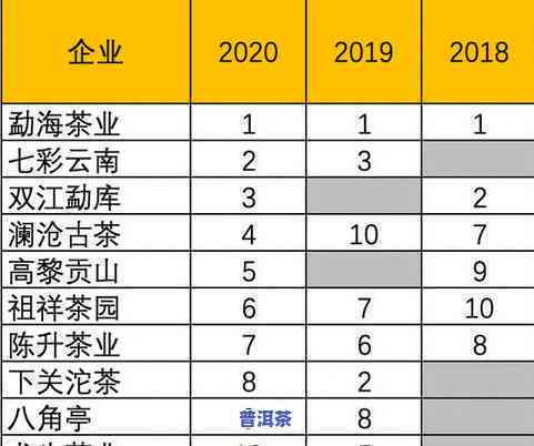 全面了解强韵普洱茶价格：购买指南、市场行情与品质对比分析