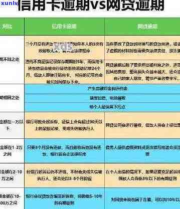 信用卡逾期5年过后信用卡能不能用