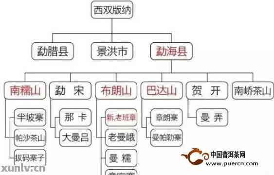 '普洱茶哪里产的喝？普洱茶哪里产地出名，普洱茶叶哪里的？'