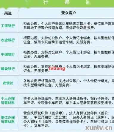 2020年浦发信用卡逾期还款全攻略：理解利息、信用与协商细节，避免罚款！