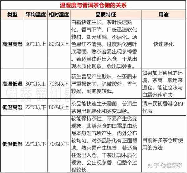 全面解答：港仓普洱茶的品质、存放及饮用方法，能否放心饮用？