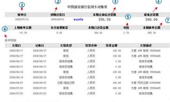 浦发的信用卡怎么查自己的逾期记录