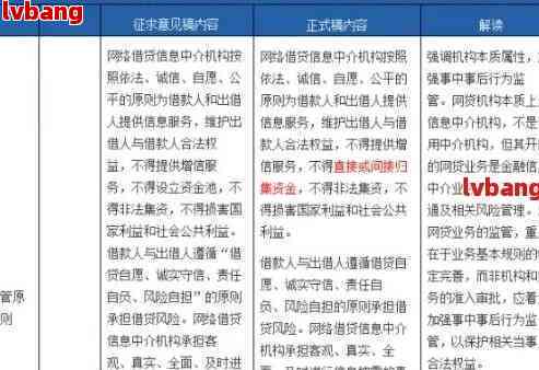 协商还款怎么收费：律师法务协助处理，减免幅度及方案详解