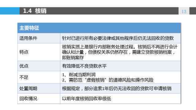 了解协商还款的具体步骤和技巧