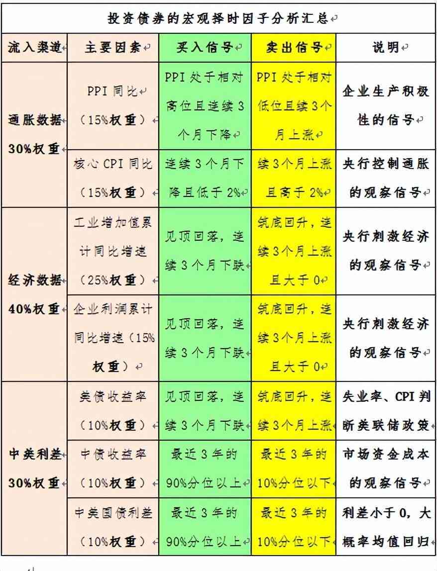 东方臻选纯债债券A:详细解析、投资策略与风险评估，助您做出明智投资决策