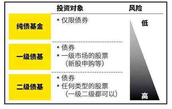 东方臻选纯债债券A:详细解析、投资策略与风险评估，助您做出明智投资决策