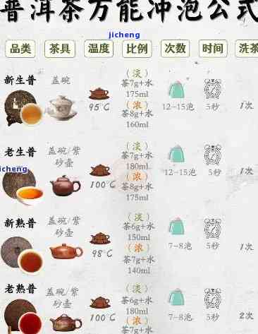 烧紫冲泡普洱茶比例：探究配比及效果