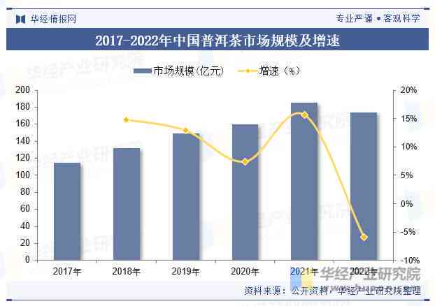 2023年普洱茶产业新标准实与市场发展