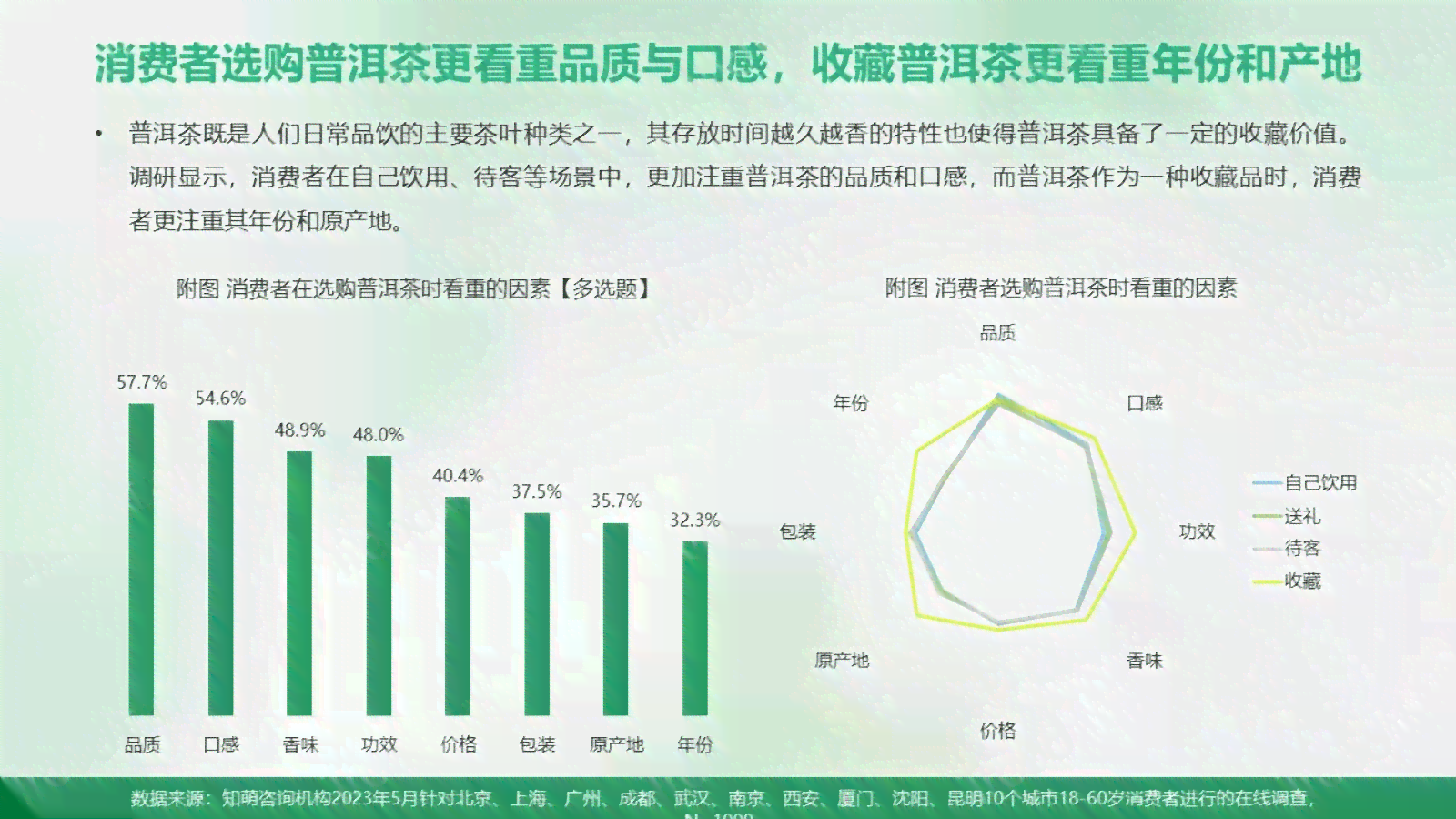 2023年普洱茶产业新标准实与市场发展