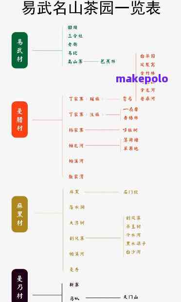 全面解析普洱茶最新标准，解答用户关于普洱茶的各类疑问和需求