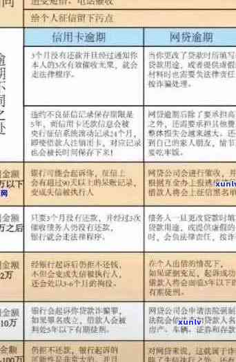 信用卡逾期问题解析与解决方法：仲裁委员会的角色和建议