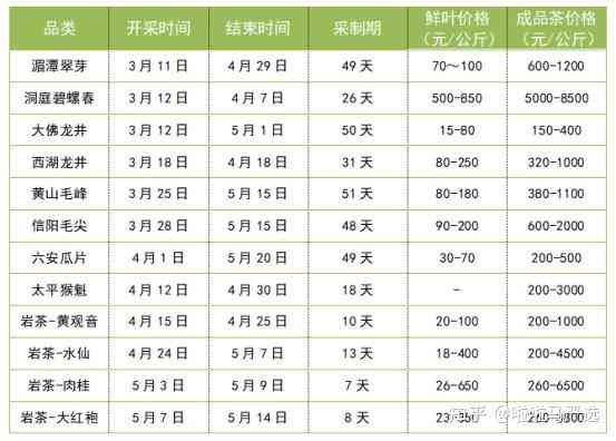 普洱茶直播带货话术模板，普洱茶直播带货平台排名及销量分析。