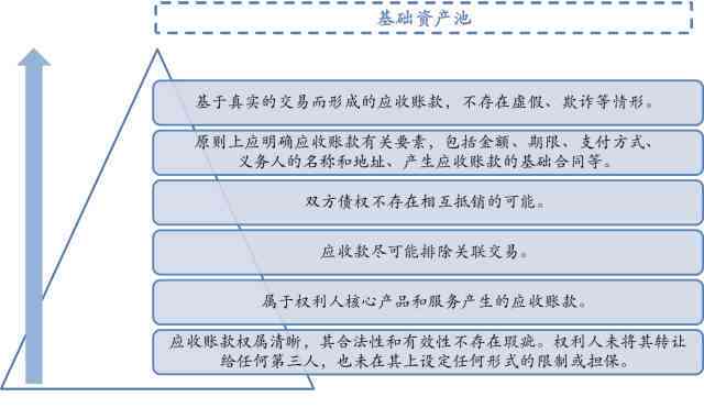 三年应收账款逾期的全面解释与处理建议：原因、影响及解决策略