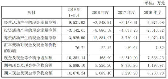 三年应收账款逾期的全面解释与处理建议：原因、影响及解决策略