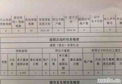 信用卡逾期何时上记录：2021年逾期时间与影响解析