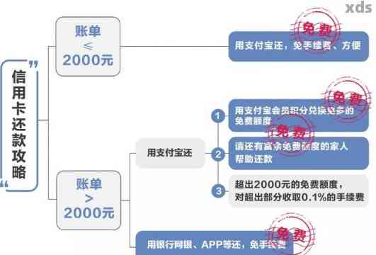 如何获取信用卡免息还款特权：步骤、条件与技巧