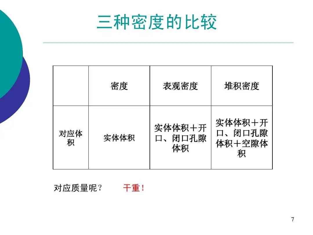 密度差异导致的同重异体积现象研究