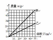 同一体积不同质量物质的质量研究：对比与分析