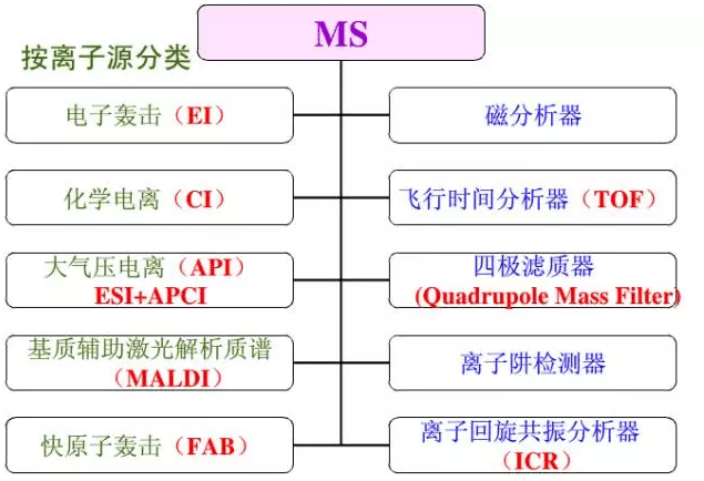 同一体积不同质量物质的质量研究：对比与分析