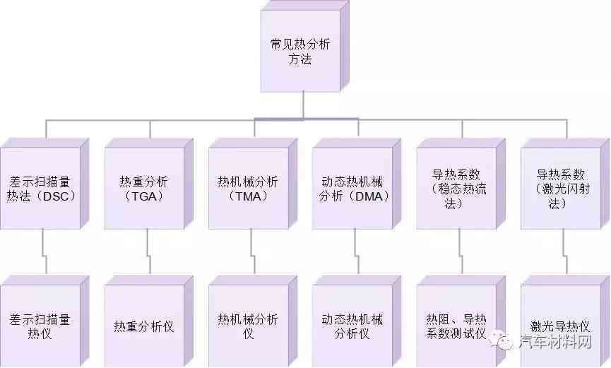 同一体积不同质量物质的质量研究：对比与分析