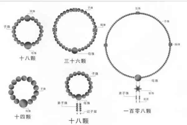 卡12珠子男款手链需要多少颗：如何选择合适的珠子数量制作手链？