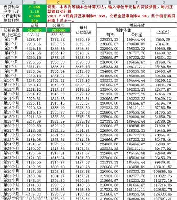 太享贷5万三年期贷款：详细的本金还款计算分析