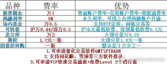 太享贷5万一年利息计算：详细费用分析及影响因素全解析