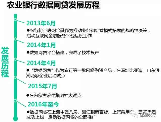 网贷逾期四天后，大数据记录的消除时间及相关影响全面解析