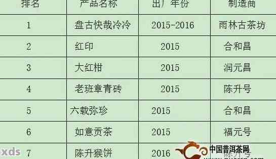 兰亭春普洱茶价格查询表：2015年兰庭春普洱茶价格，兰亭斋普洱茶价格表。