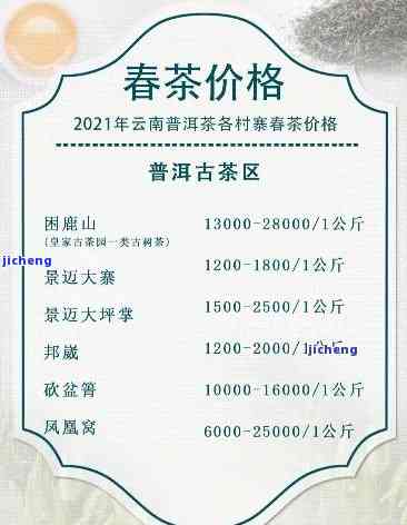 普洱茶正宗产地排名表最新消息：价格一览，了解最新动态！