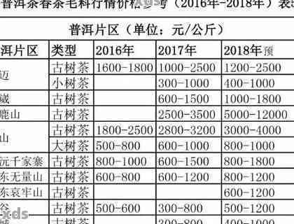 普洱茶正宗产地排名表最新消息：价格一览，了解最新动态！